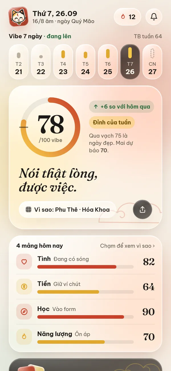 Màn Hôm nay trong app: điểm vibe 78, câu chốt trong ngày và 4 mảng Tình, Tiền, Học, Năng lượng