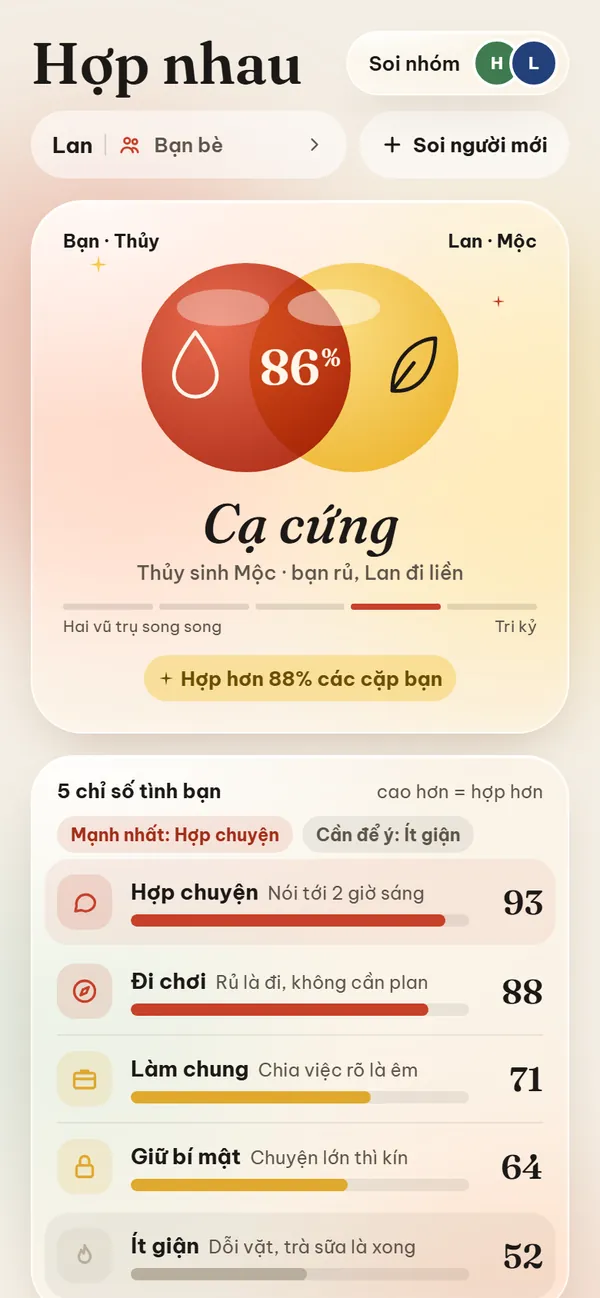 Màn Hợp nhau: điểm hợp và nhãn quan hệ