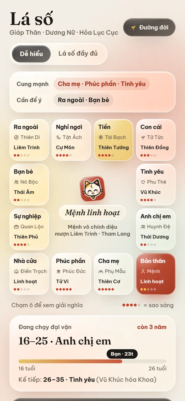 Màn Lá số: lưới 12 cung